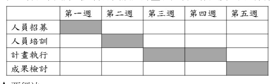題目附圖