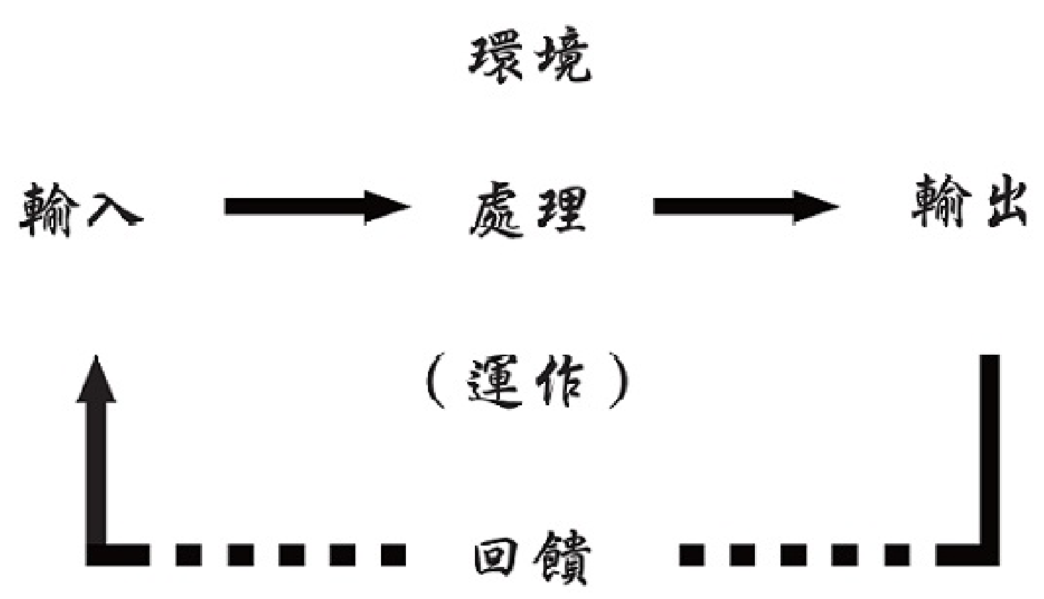 題目附圖