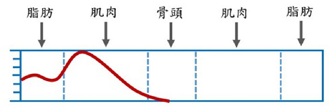 題目附圖