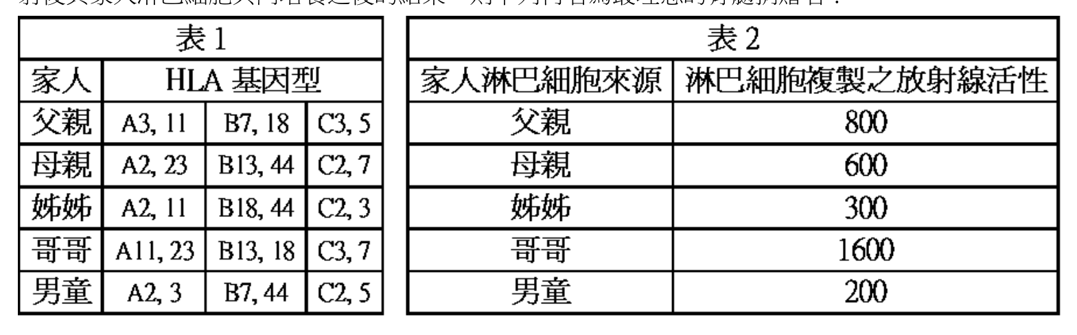 題目附圖