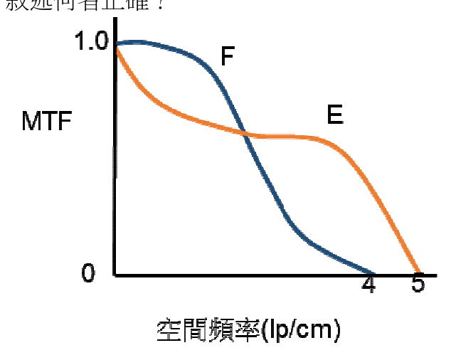 題目附圖