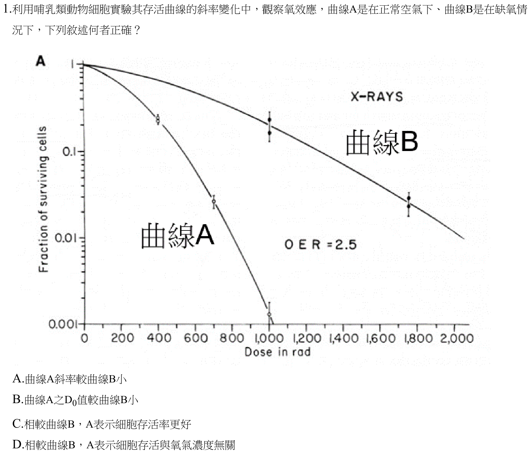 題目附圖