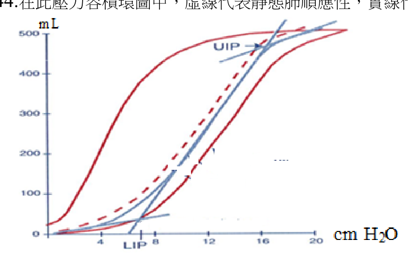 題目附圖