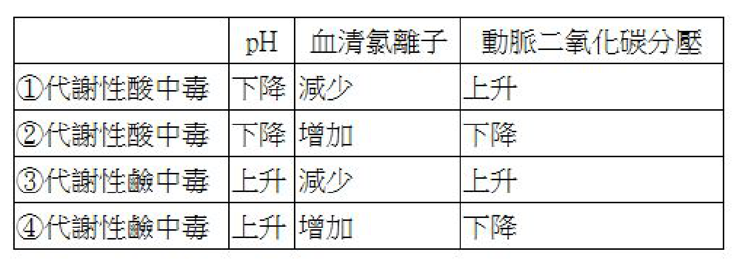題目附圖