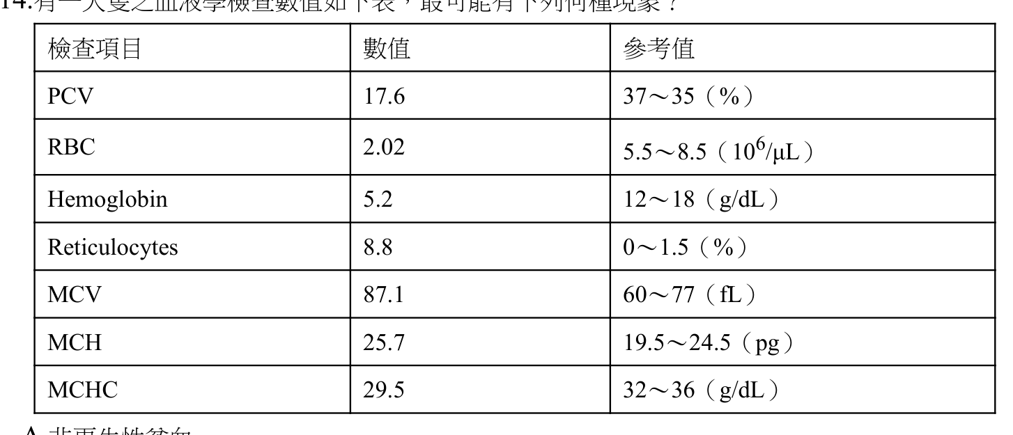 題目附圖
