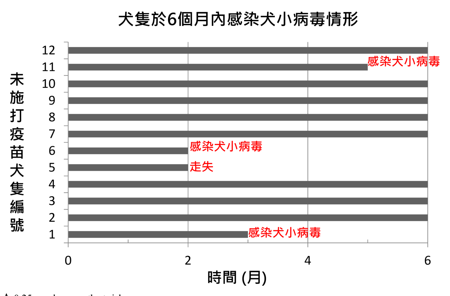 題目附圖
