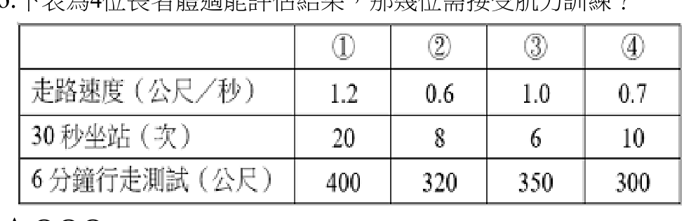 題目附圖