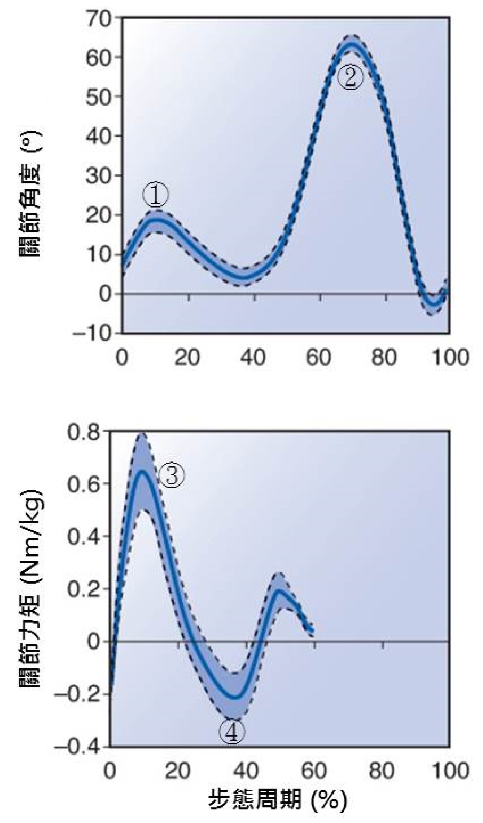 題目附圖