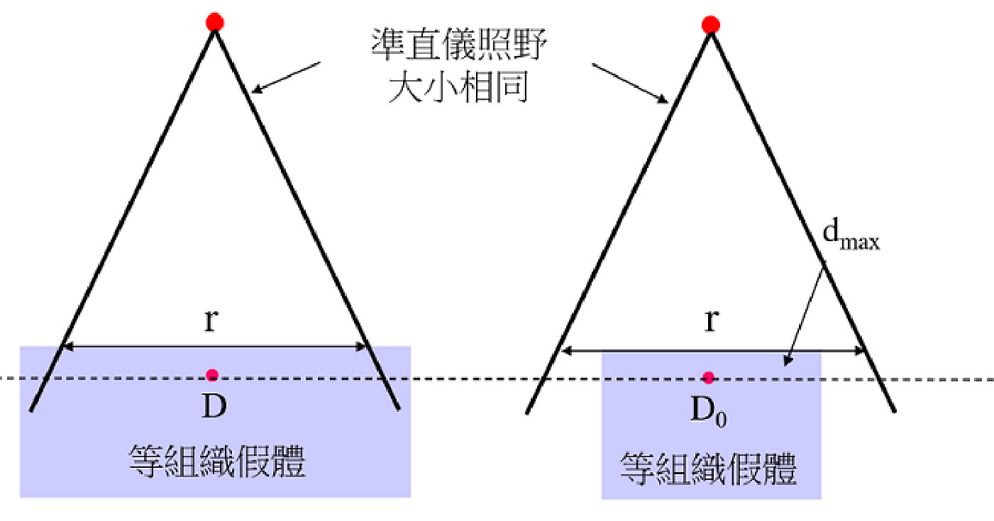 題目附圖
