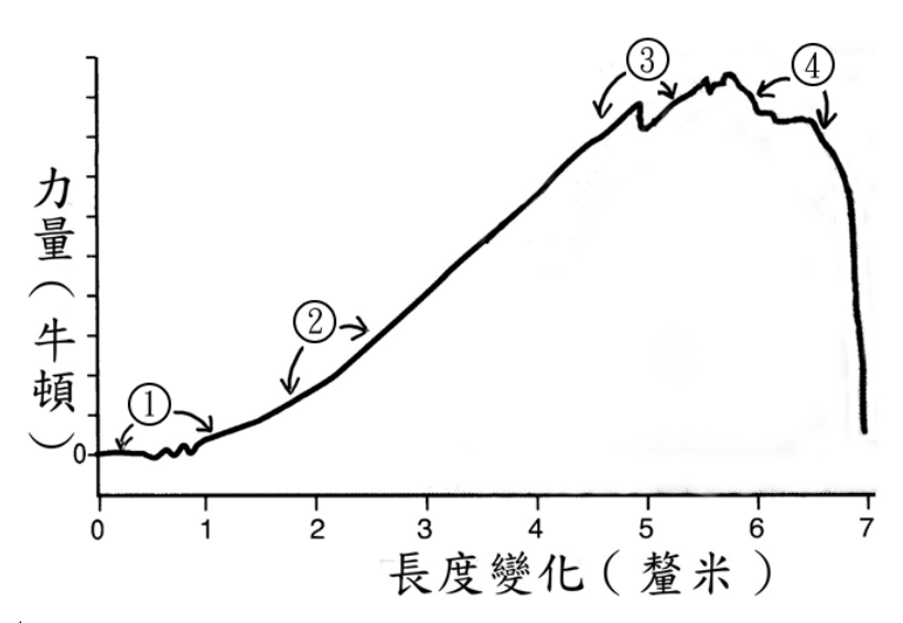 題目附圖