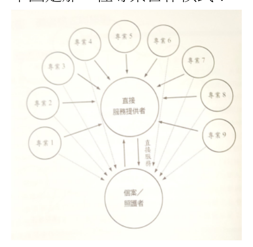 題目附圖