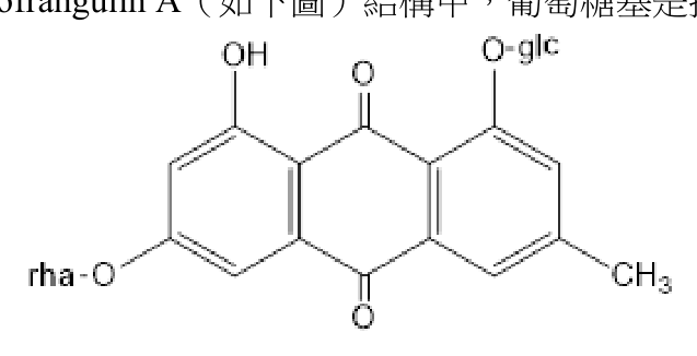 題目附圖