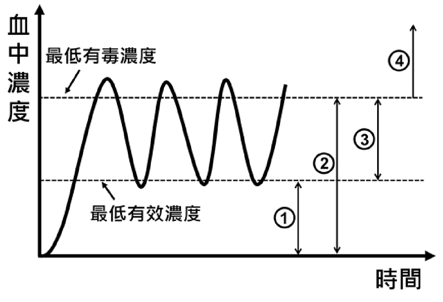 題目附圖