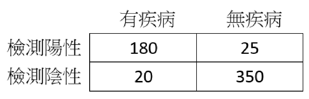 題目附圖