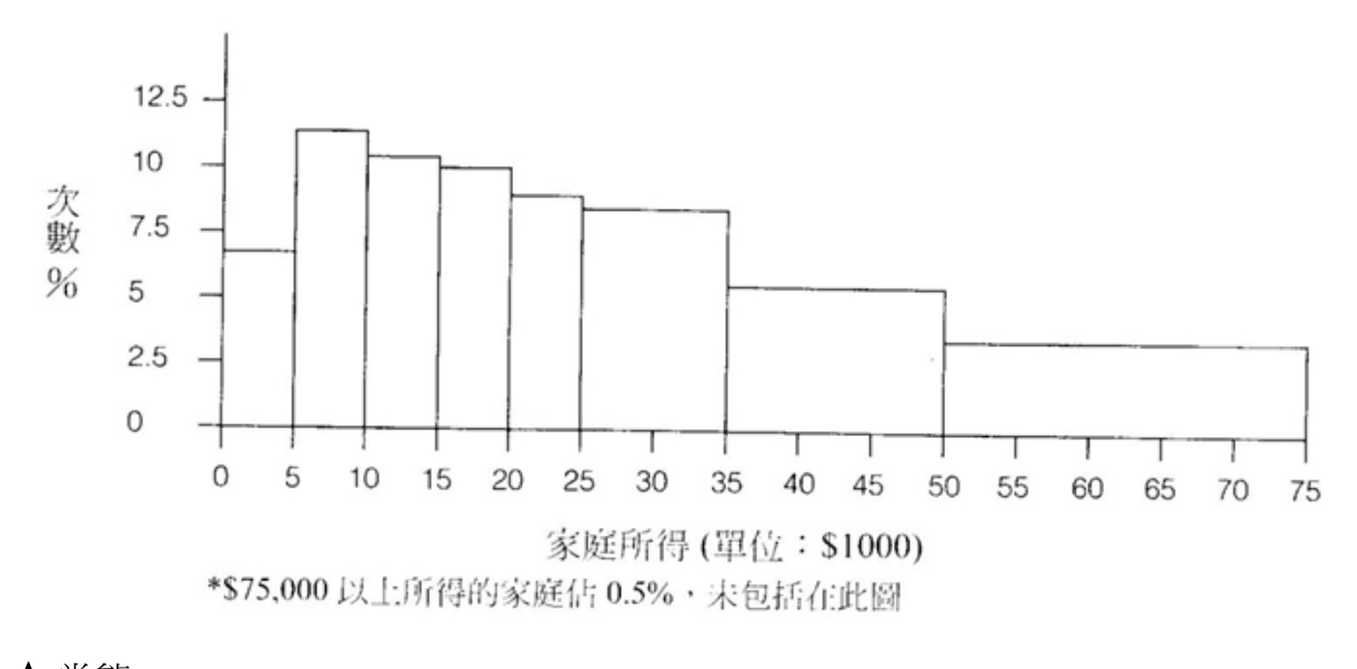 題目附圖