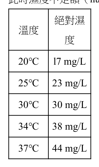 題目附圖