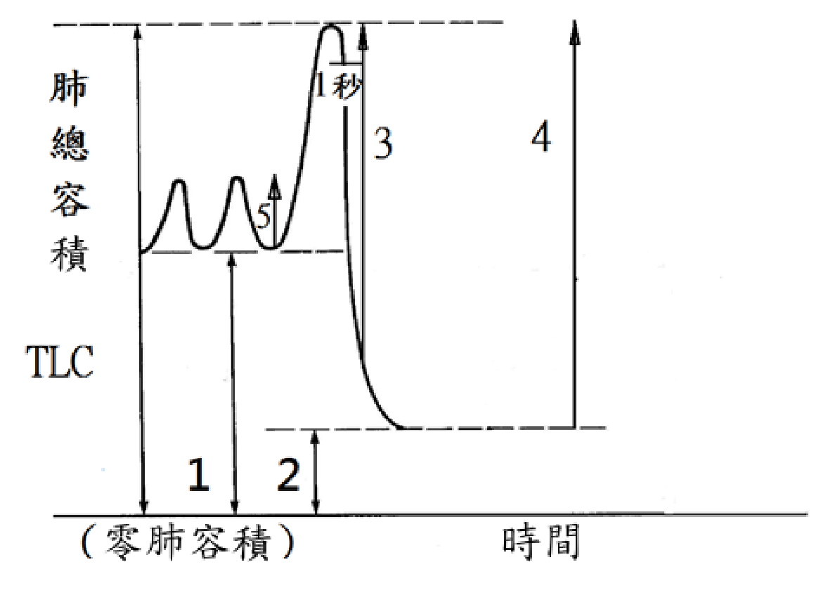 題目附圖