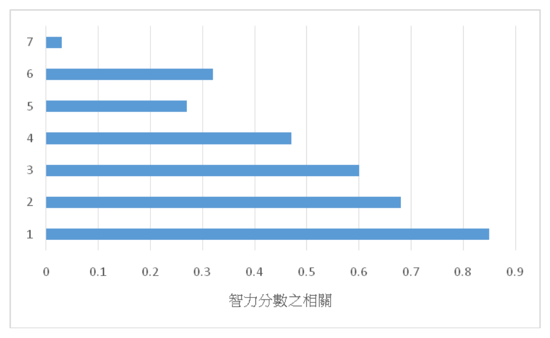 題目附圖