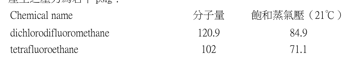 題目附圖