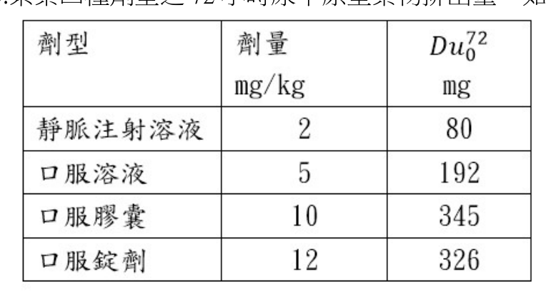 題目附圖