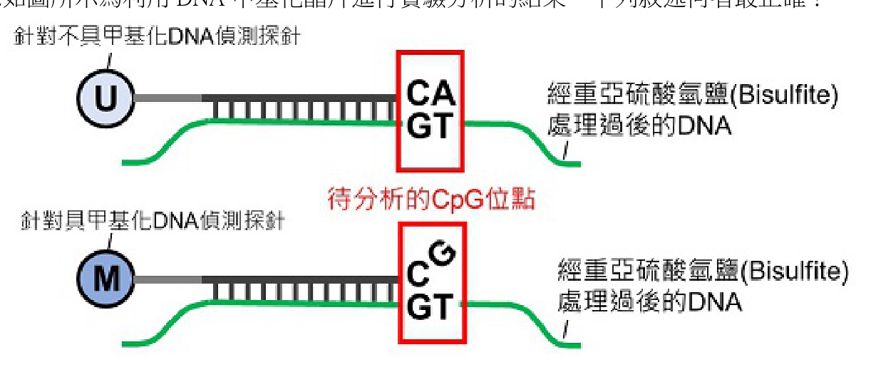 題目附圖