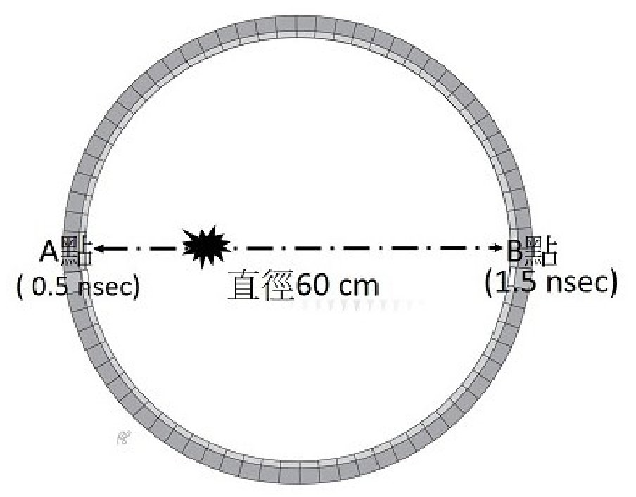 題目附圖