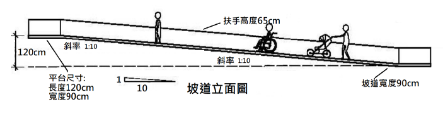 題目附圖