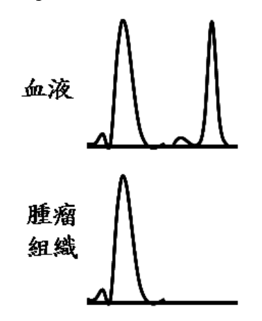 題目附圖