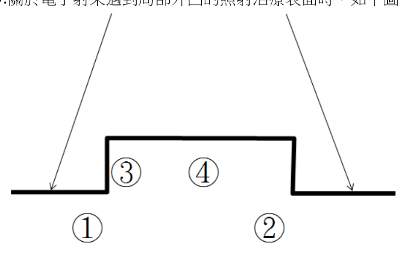 題目附圖