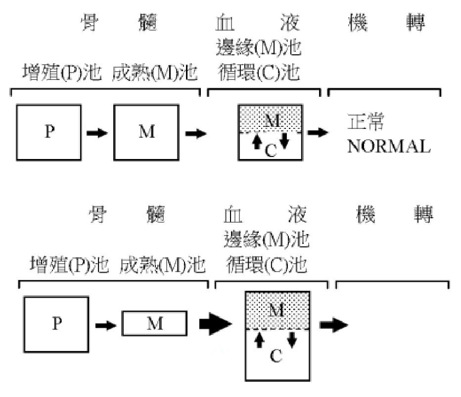 題目附圖