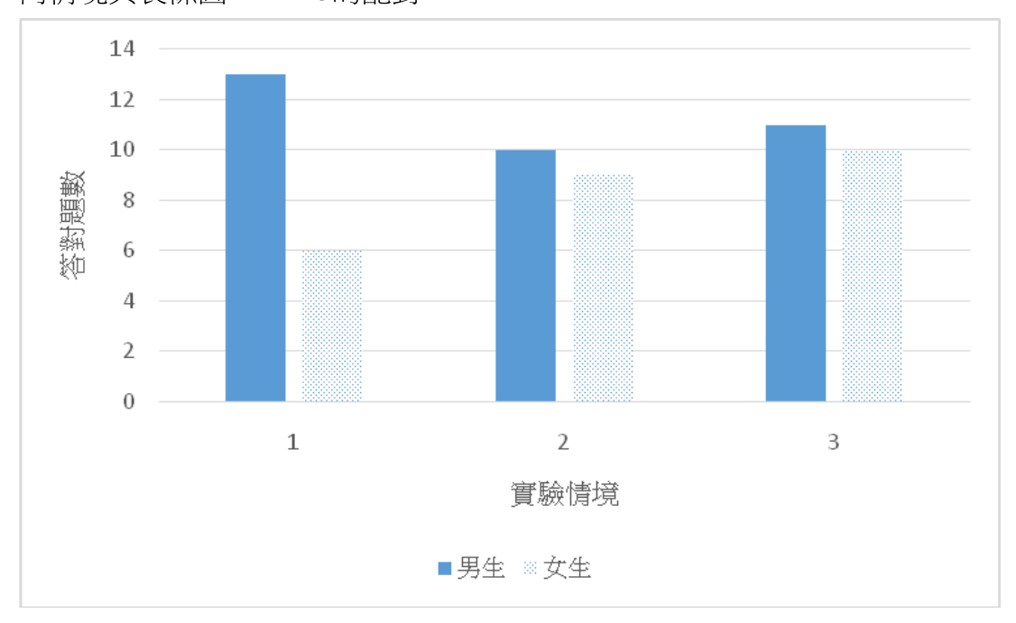 題目附圖