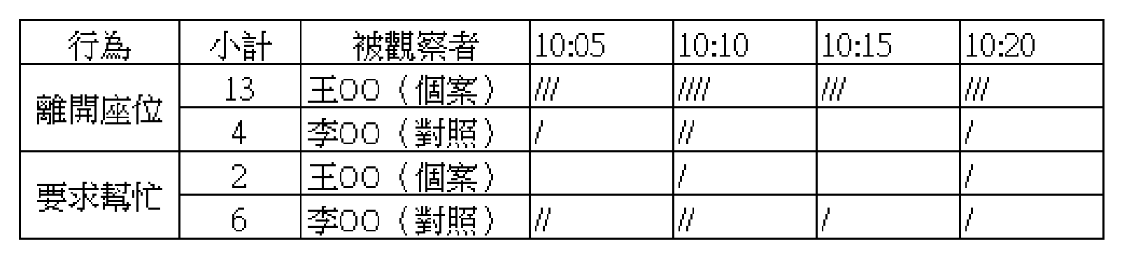 題目附圖