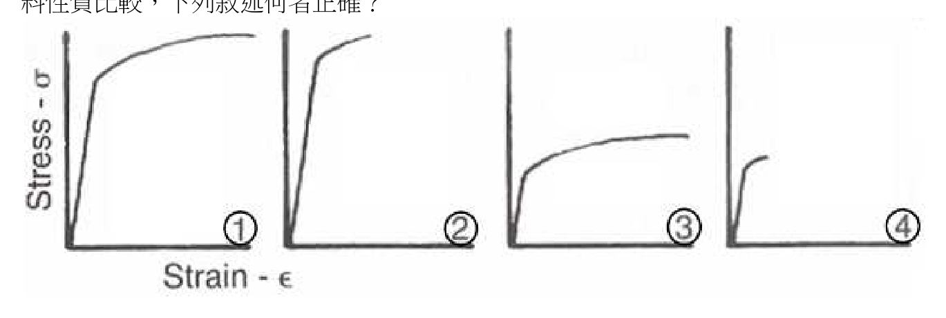 題目附圖