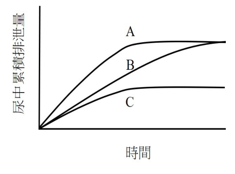 題目附圖