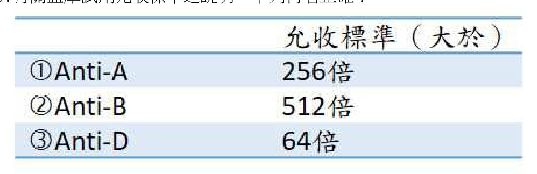題目附圖