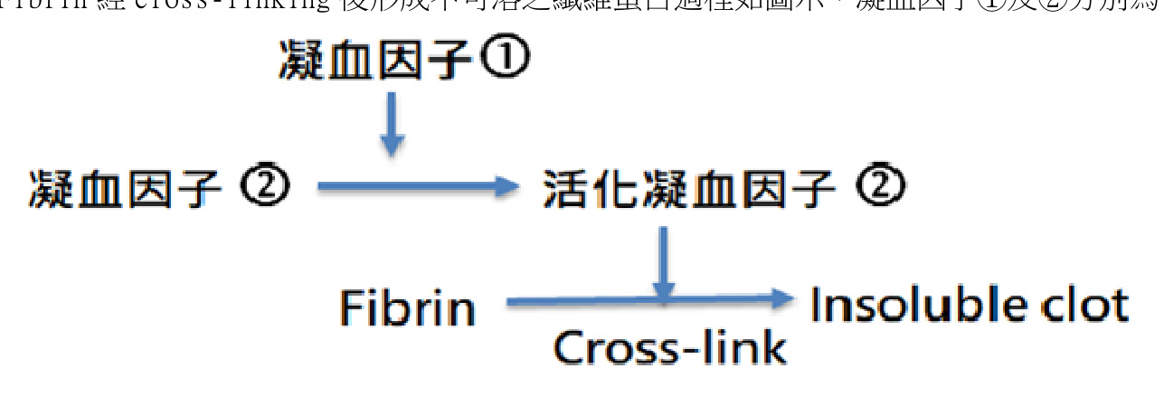 題目附圖