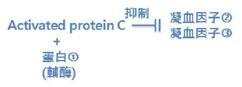 題目附圖