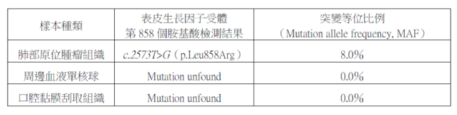 題目附圖