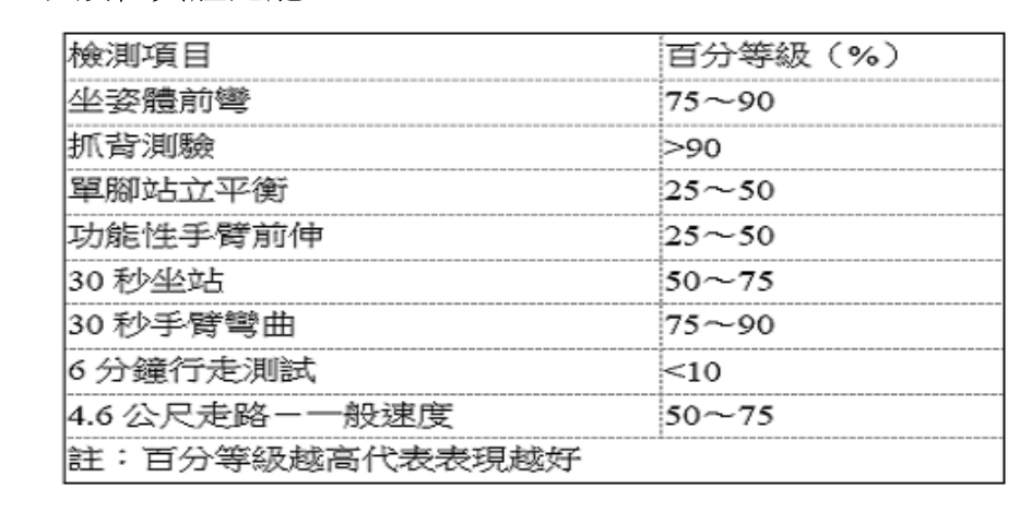 題目附圖