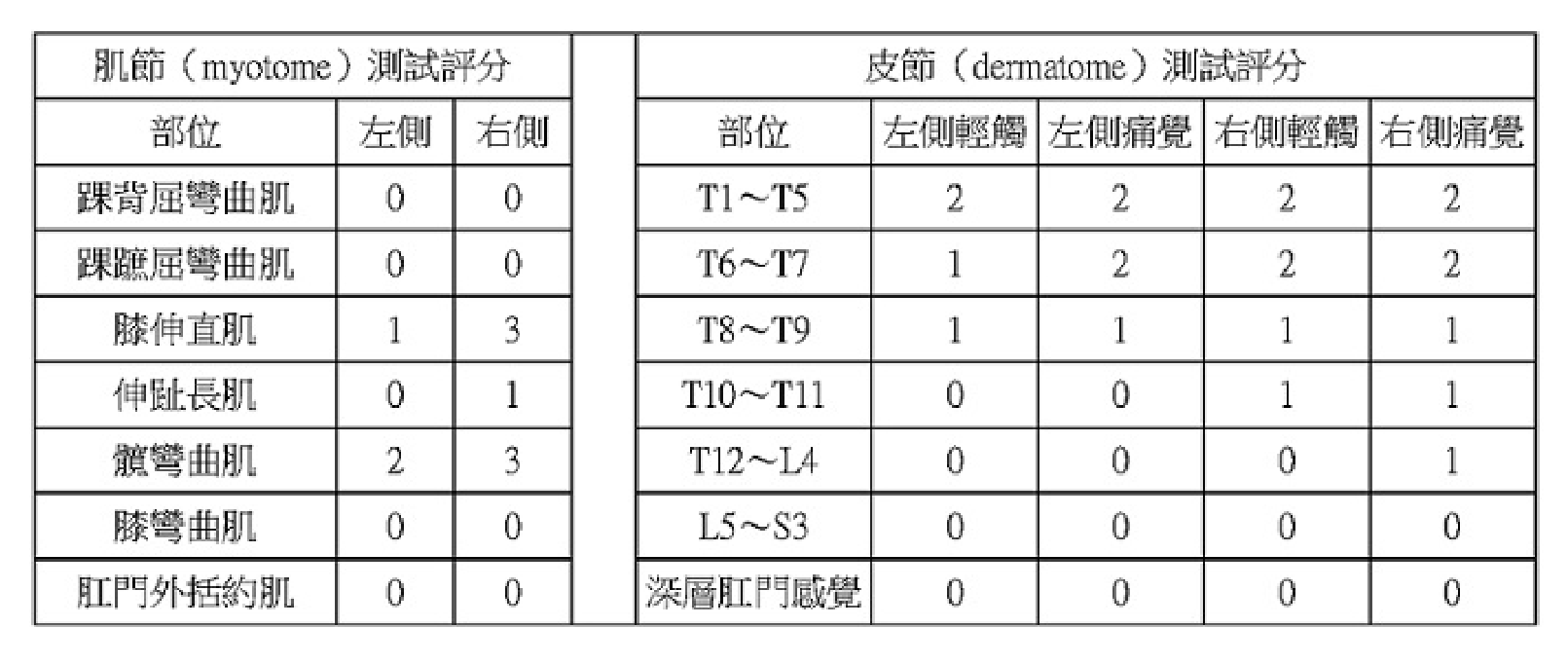 題目附圖