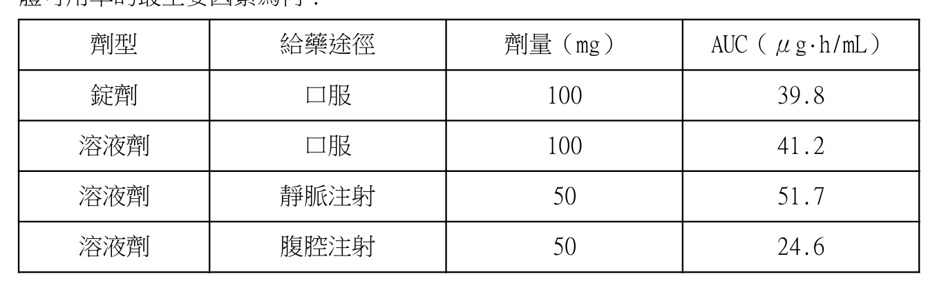 題目附圖