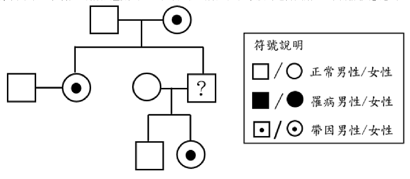 題目附圖