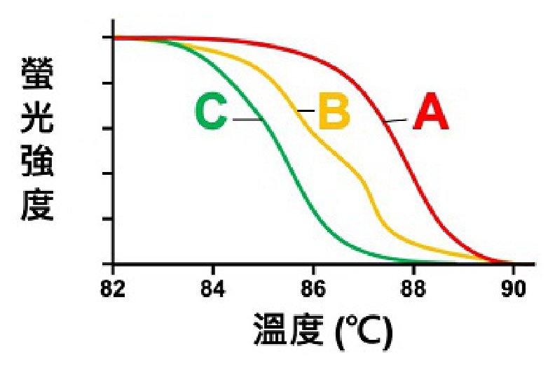 題目附圖
