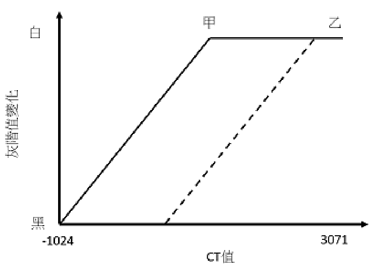 題目附圖