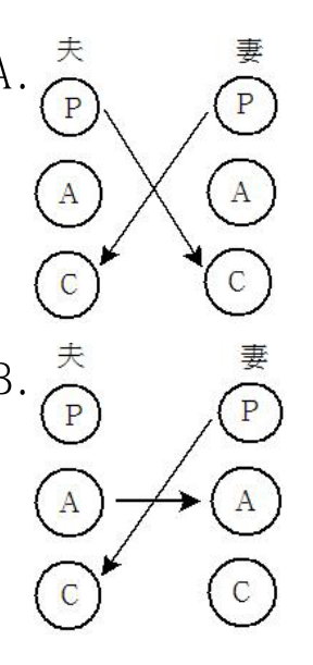 題目附圖