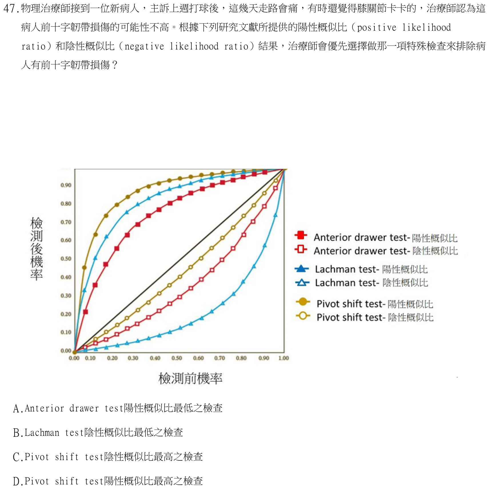 題目附圖