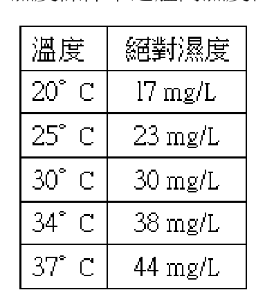 題目附圖
