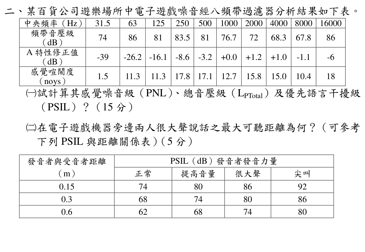 題目附圖