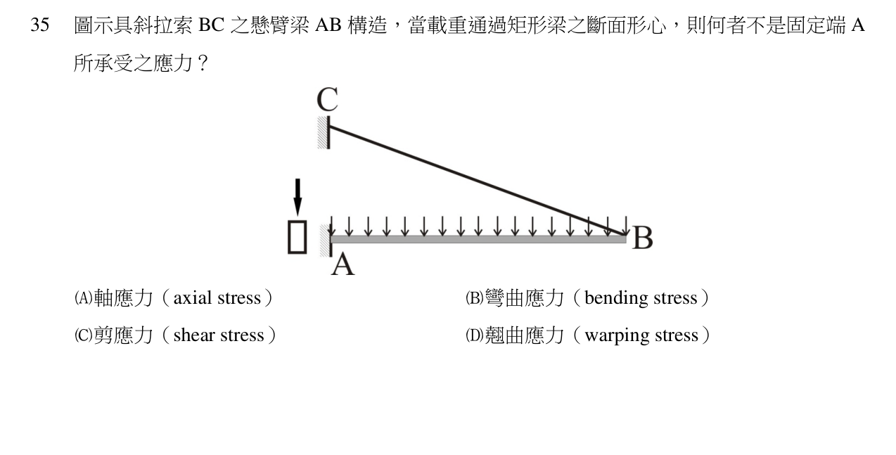 題目附圖