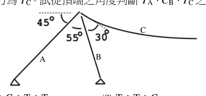 題目附圖
